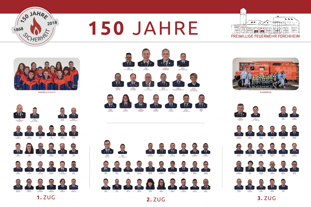 Gruppenbild - 150 Jahre Freiwillige Feuerwehr Forchheim